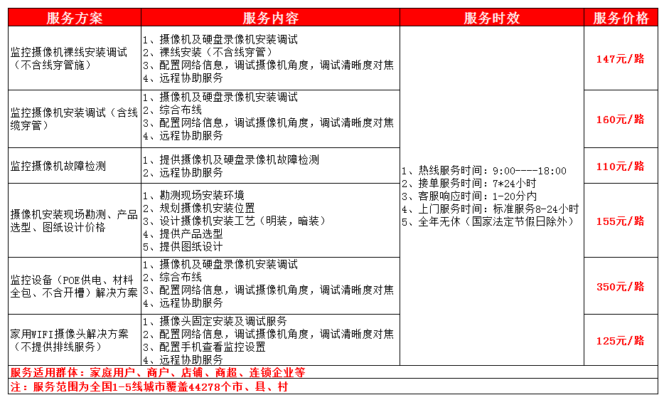 监控摄像机安装调试服务